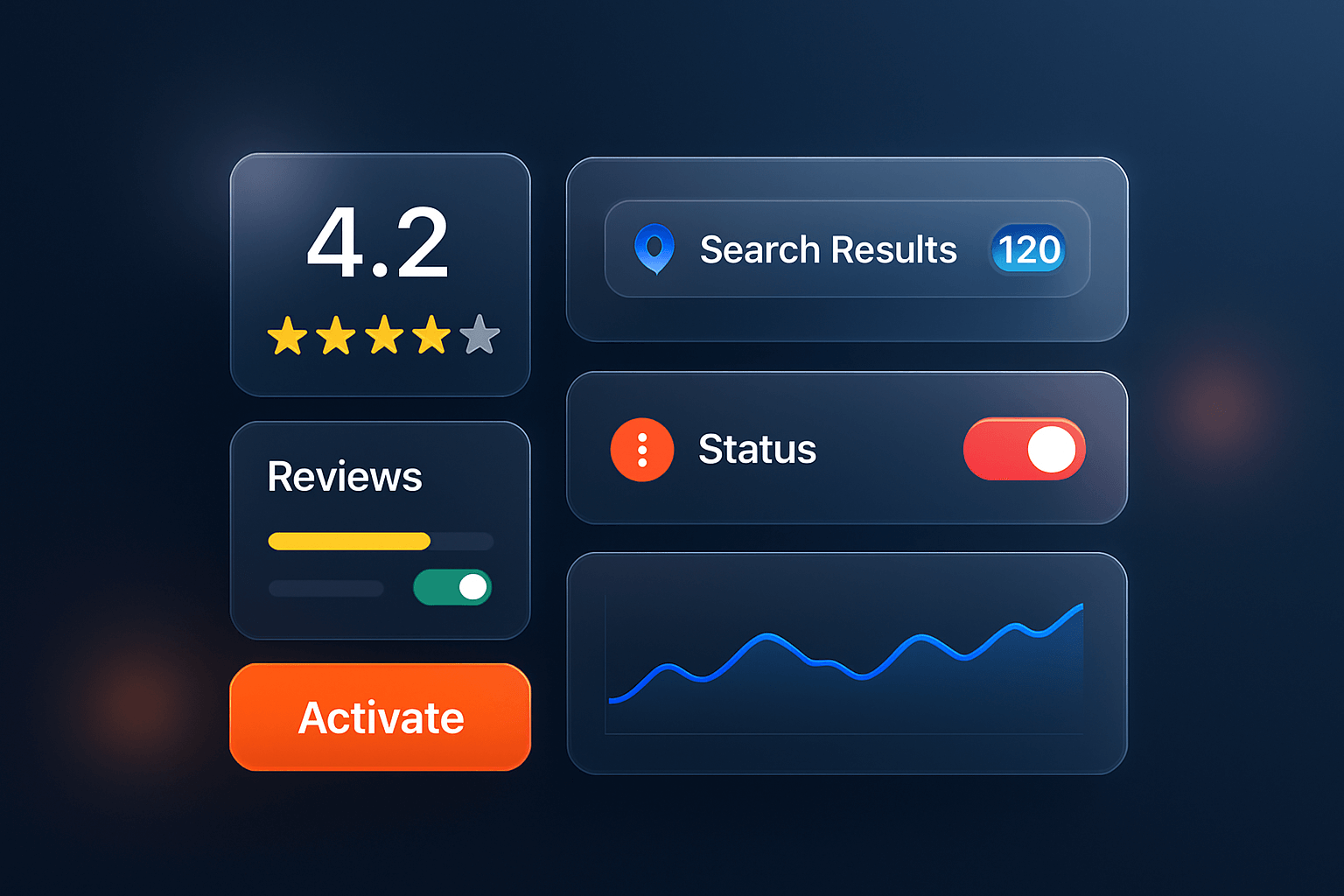 Interface Dashboard Yext alternative pour PME, style glassmorphism GMB Club