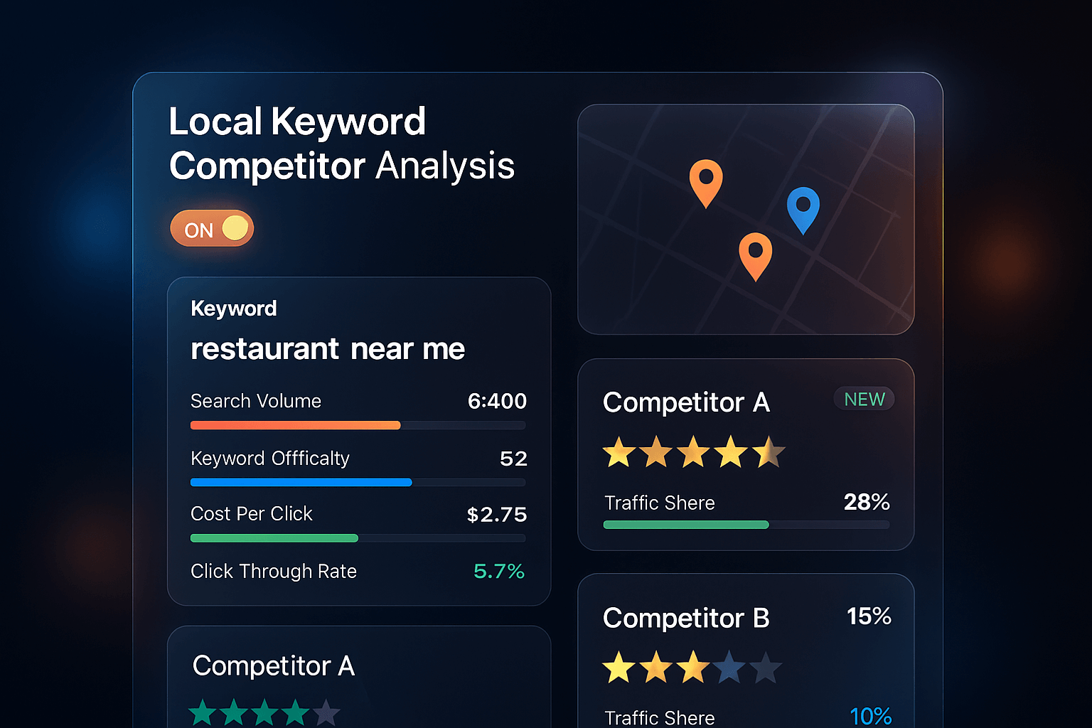Dashboard glassmorphism montrant l'analyse des mots clés concurrents locaux